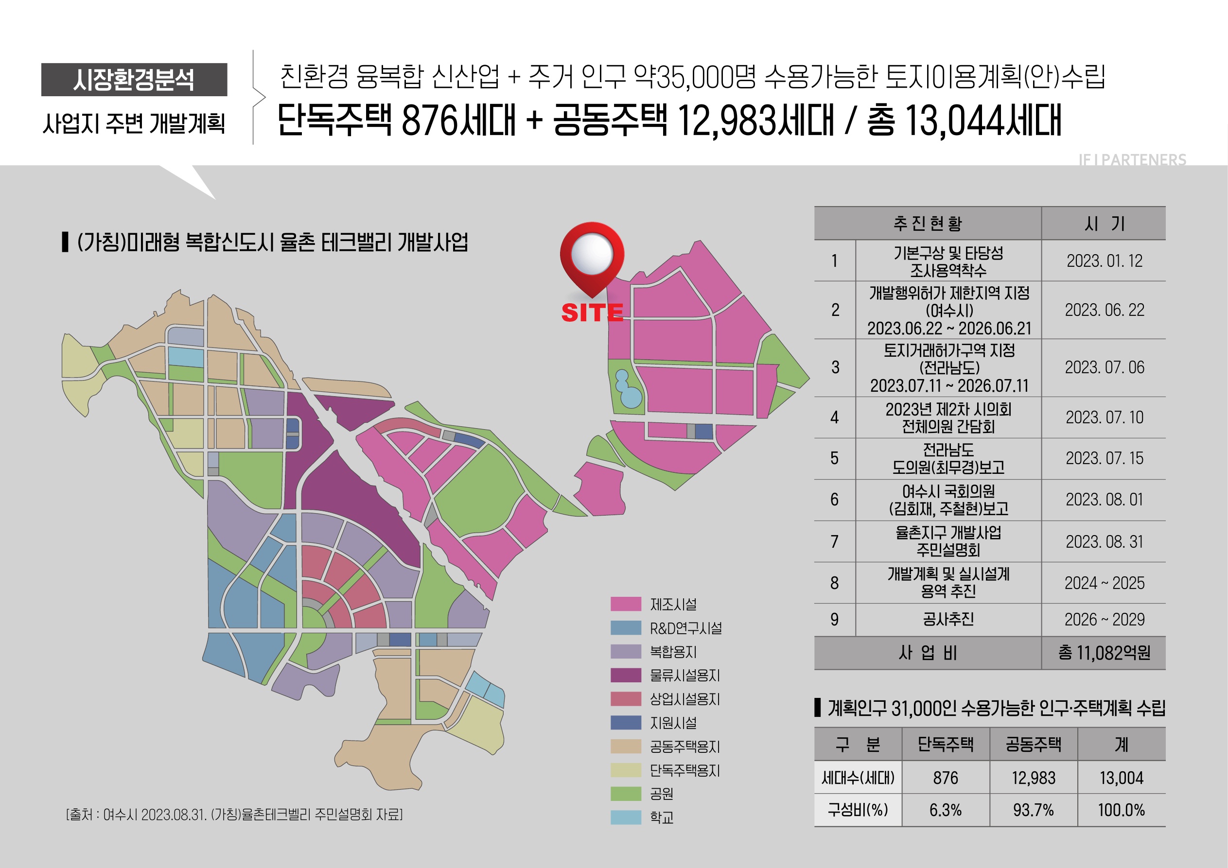 여수율촌 양우내안애 오션포레 테크밸리입지