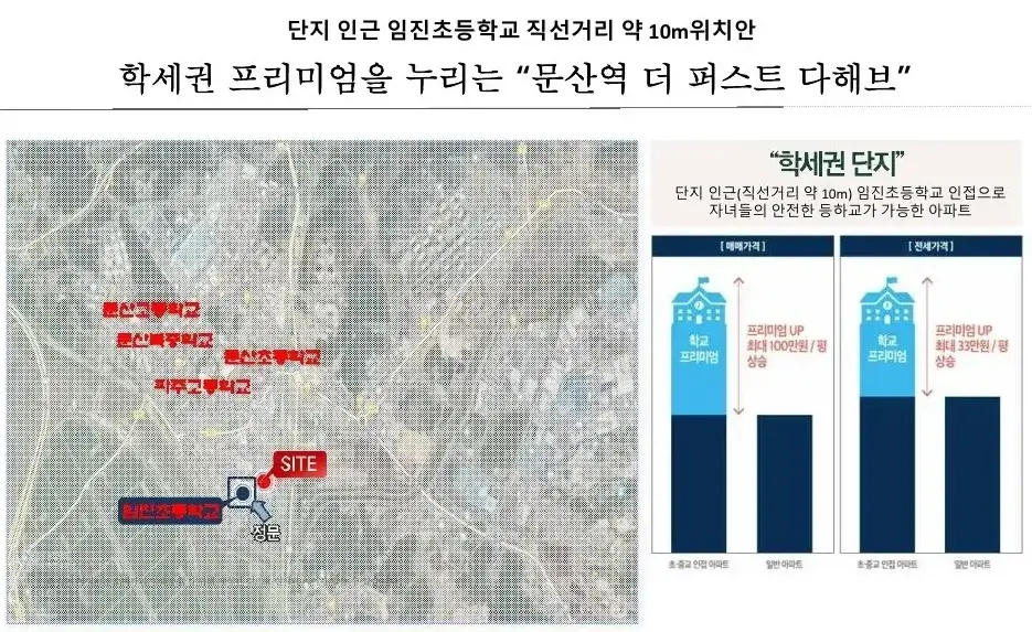 문산역 더퍼스트 다해브-학세권프리미엄