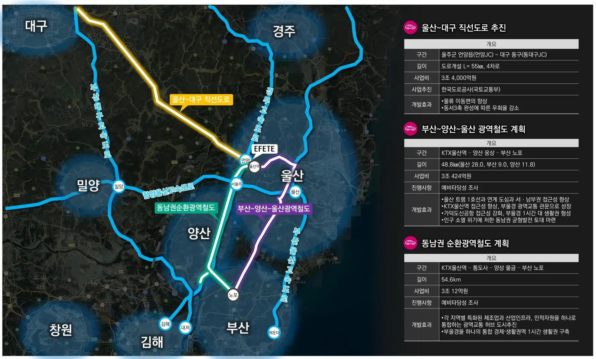 교통개발환경