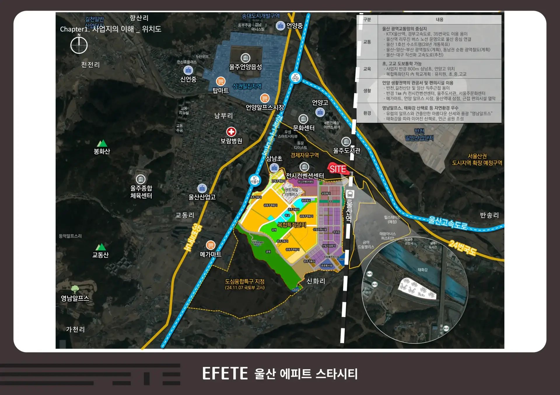 순천 월드메르디앙-입지환경